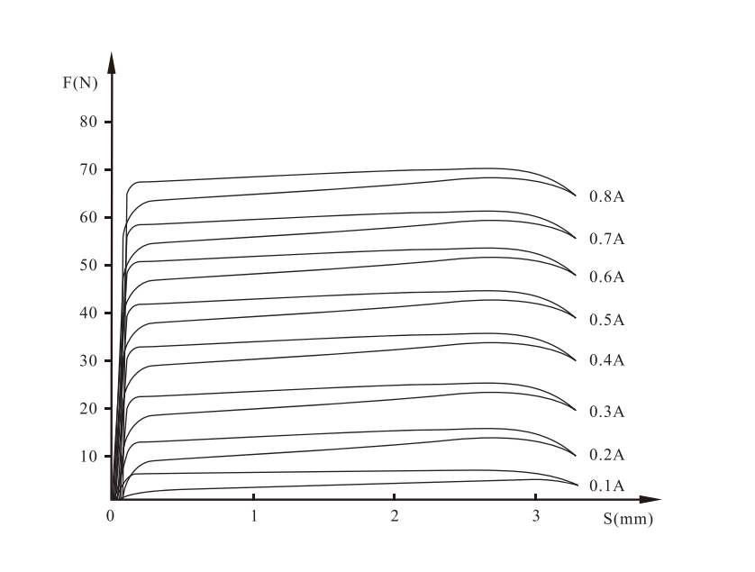 Dtbz-75bl proportional electromagnet for flameproof hydraulic valve