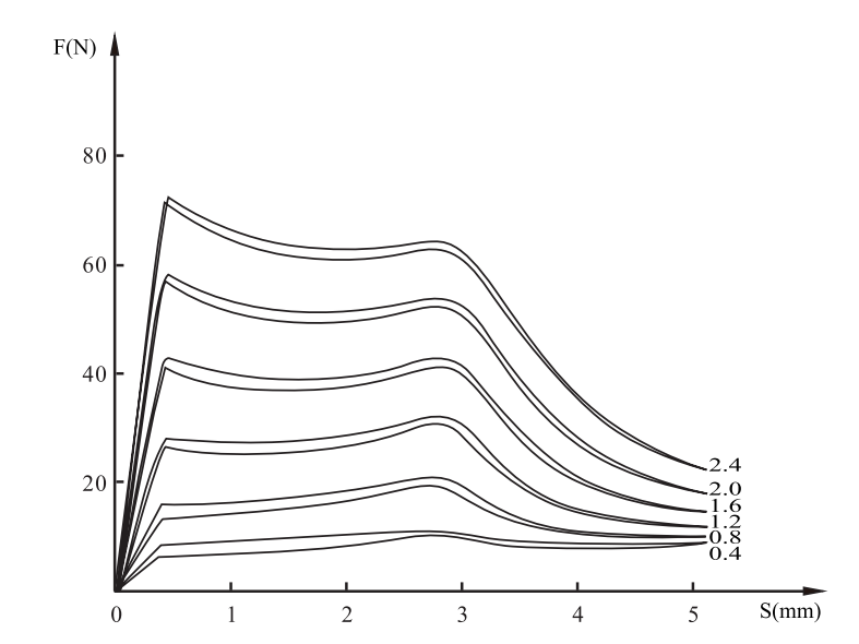 Electromagnet for gp45-ra / Rae (4wra / 4wrae valve) series threaded proportional valve