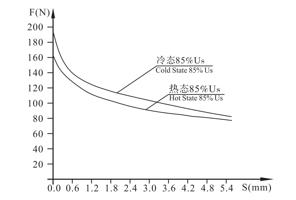 Dgm1 CNC tool holder electromagnet