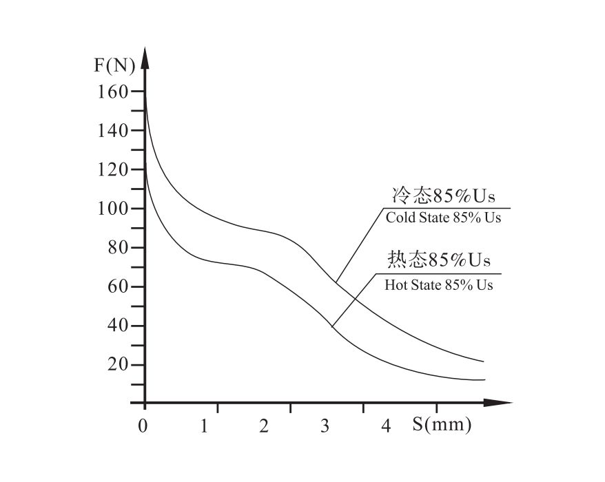 MFZ9 Electromagnet for high voltage DC resistant wet valve