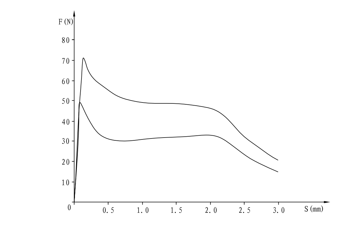 MFZ11-24YC DC electromagnet