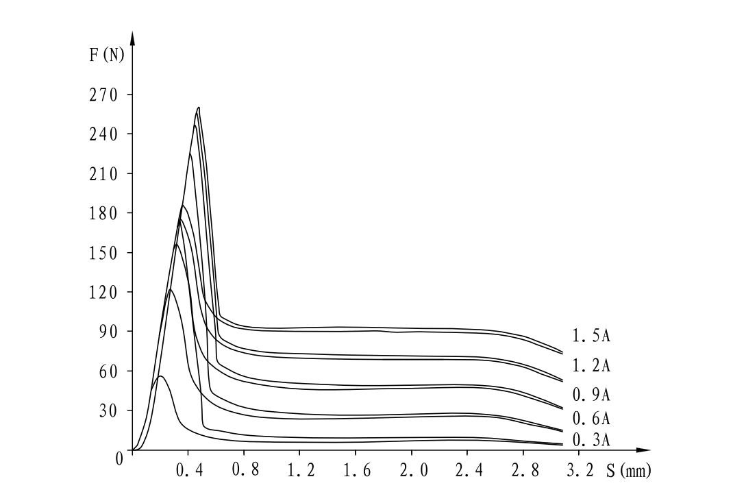 GP45-DBET/DBET(DT)Electromagnet for series threaded proportional valve