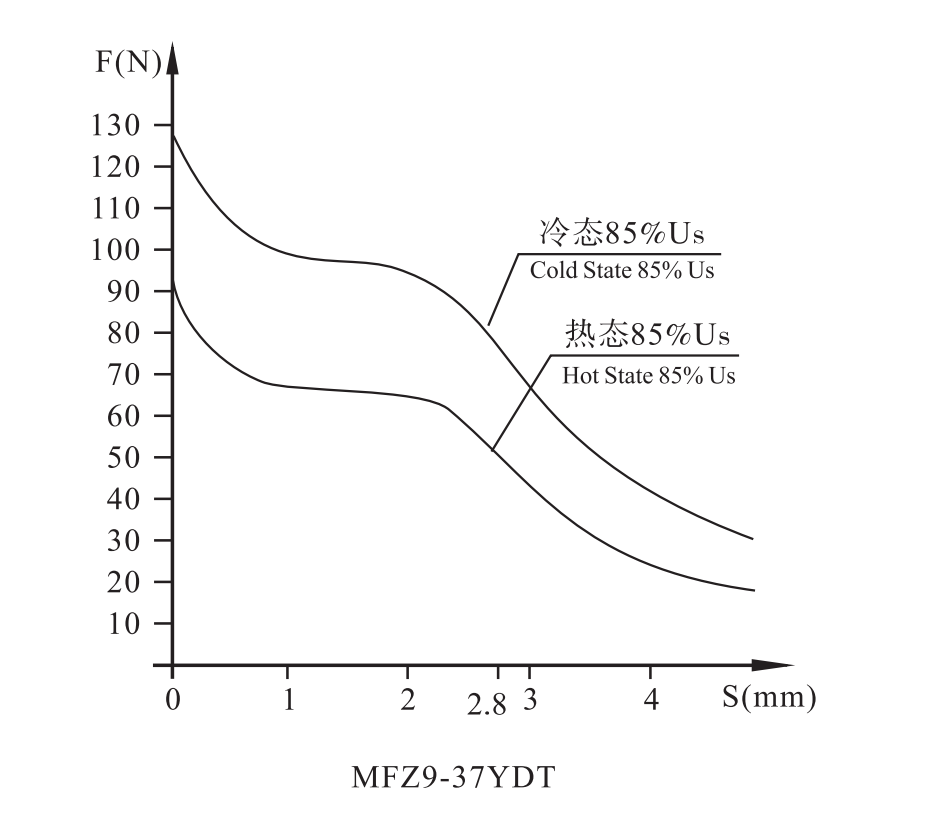 MFZ9-37YDT Electromagnet for waterproof on-off valve