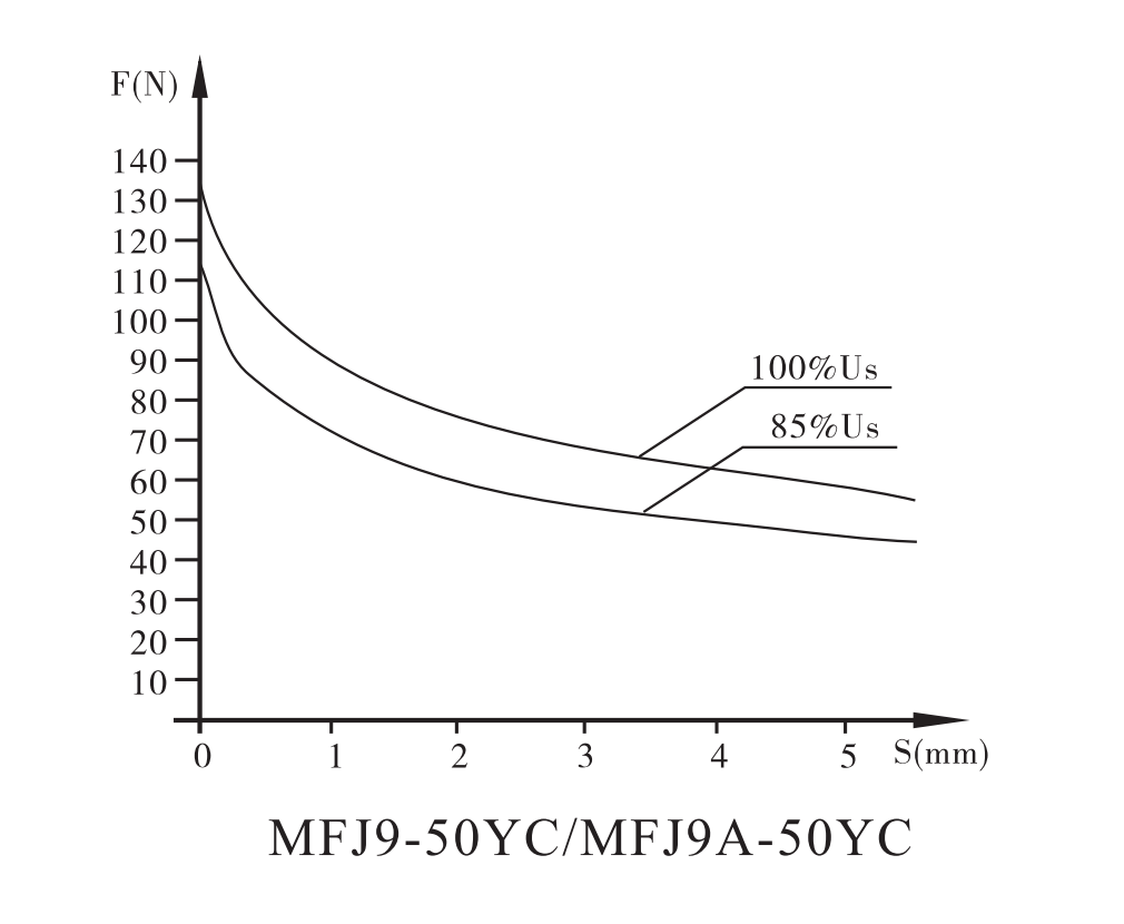 MFJ9 Electromagnet for Youyan Series threaded connection valve