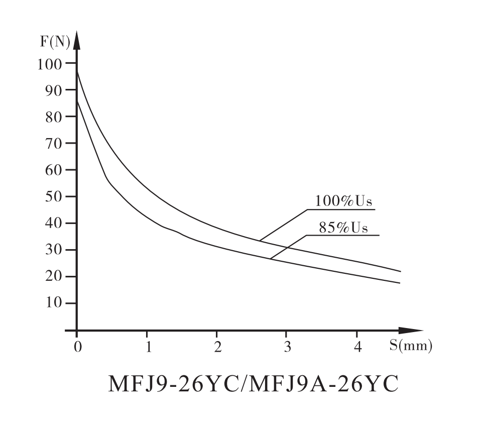 MFJ9-26YC(HP)Solenoid for screw connected valve