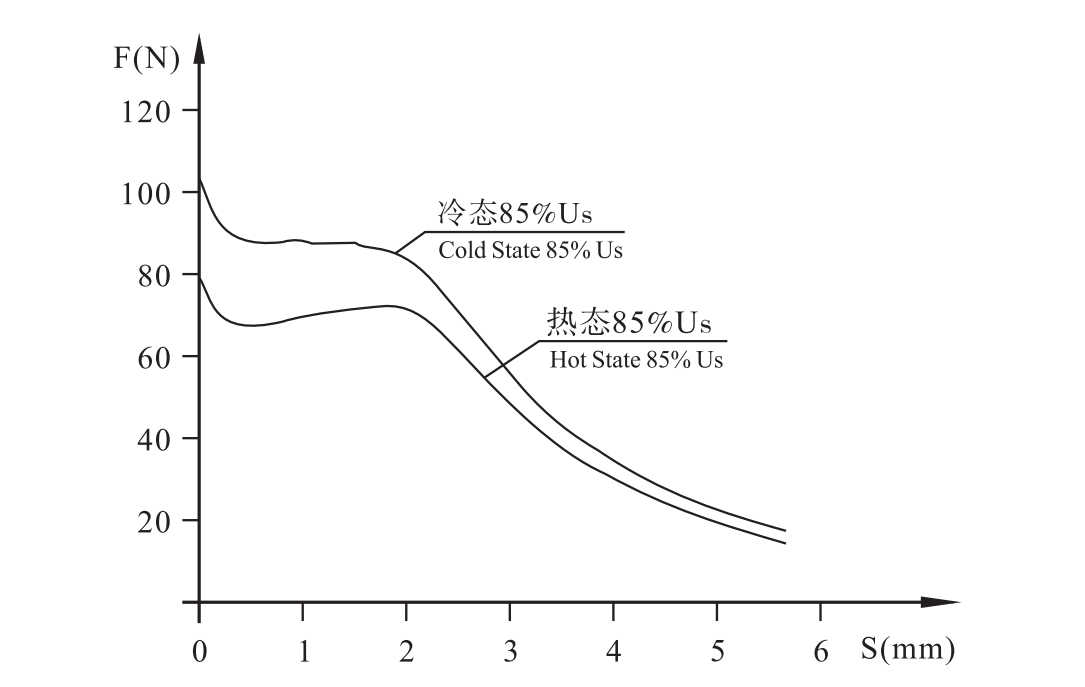 MFZ12-22YC（D）Electromagnet for low power threaded DC valve