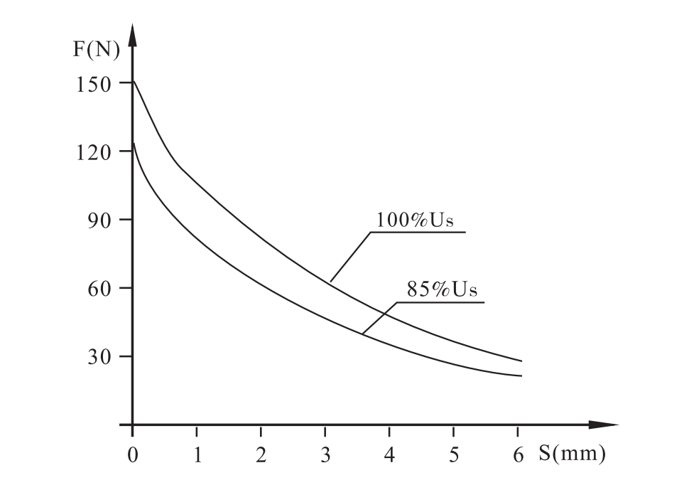 MFJ10-28YC（T）Electromagnet for AC wet valve