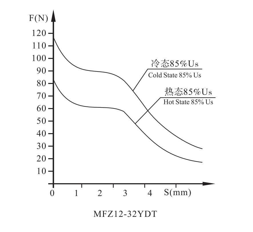 MFZ12-37YDT Electromagnet for waterproof on-off valve