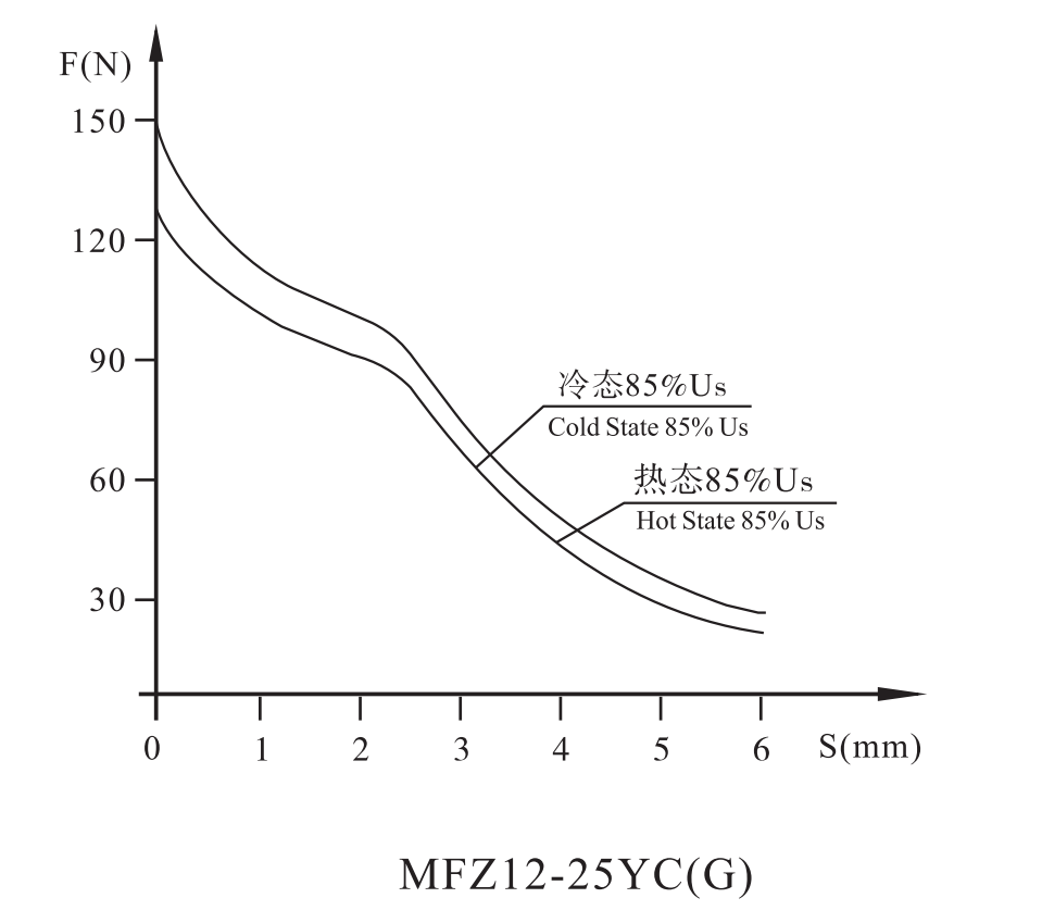 MFZ12-※YC(G)Pulse electromagnet for series DC valve