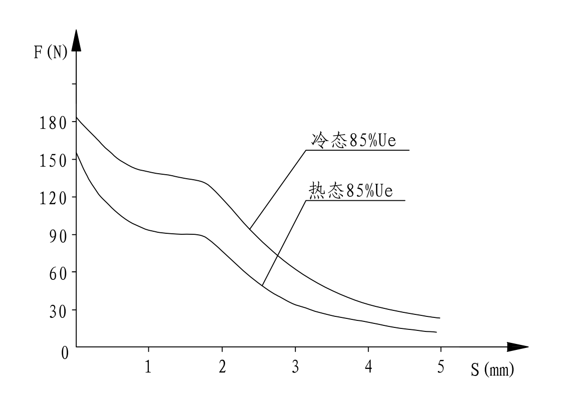 MFZ12-37REX、MFZ12-37REX（DT）Electromagnet for DC wet valve