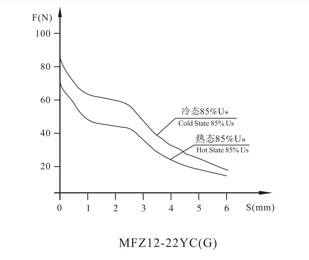 MFZ12-※YC(G)Pulse electromagnet for series DC valve