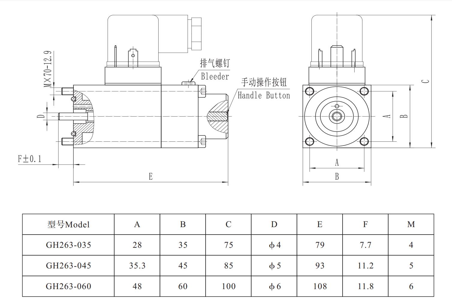 GH263-035 Electromagnet for series proportional valve