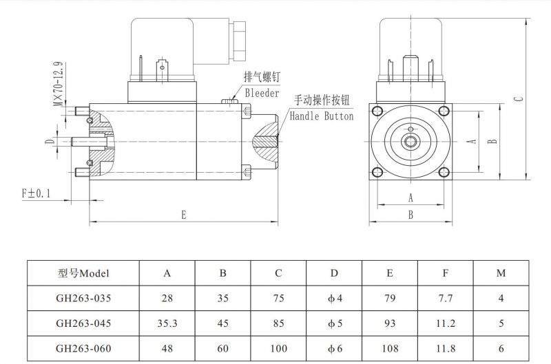 GH263-060 Electromagnet for series proportional valve